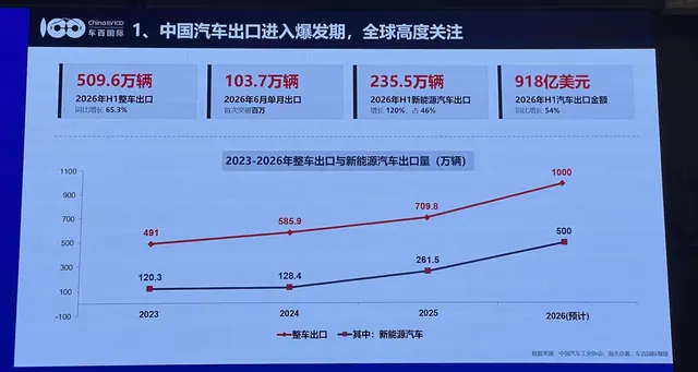 Image 3 accompanying China Car Exports Could Exceed 10 Million in 2026: Why Chinese Cars Are Going Global