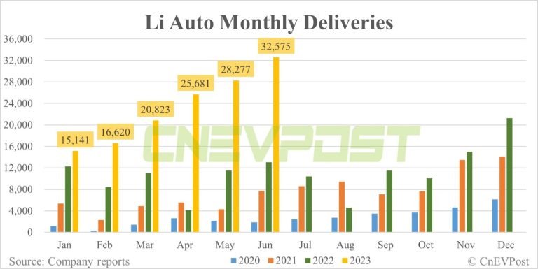 Li Auto Production Map Li Auto Files for Production of 3 Existing Models at New Beijing Plant ...