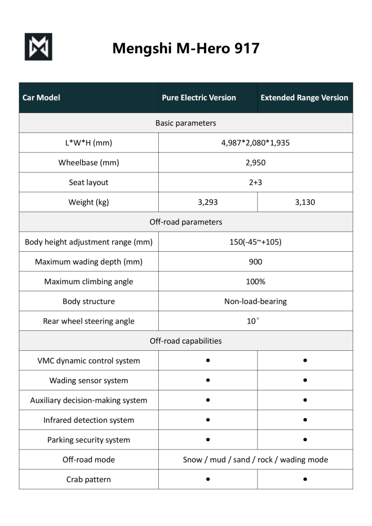 2024 Dongfeng Mengshi M-Hero 917 Buying in China Guide -  - 6